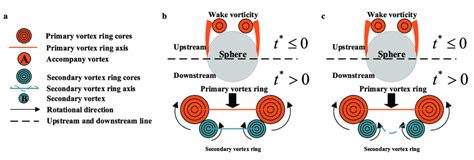 Image result for Vortex Ring Nozzle Design