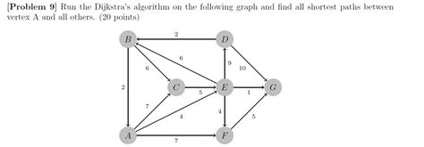 Image result for Dijkstra Algorithm Questions with Answers MapQuest