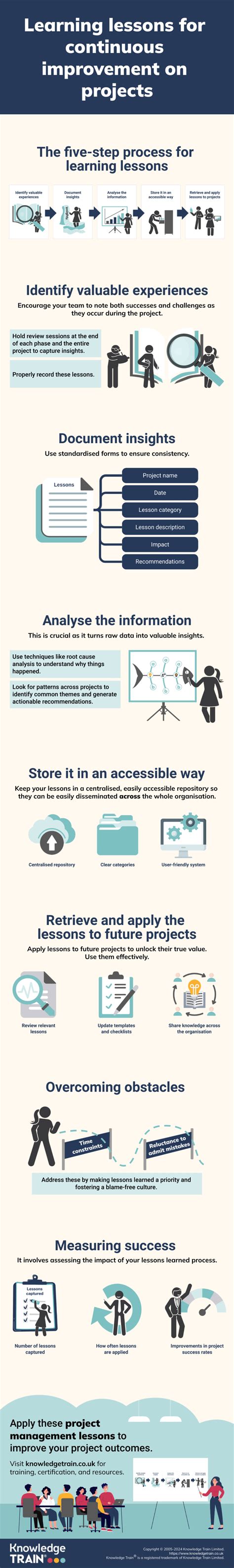Afbeeldingsresultaten voor Project Lessons Learned