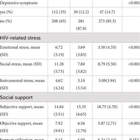 Image result for Psychosocial Traits
