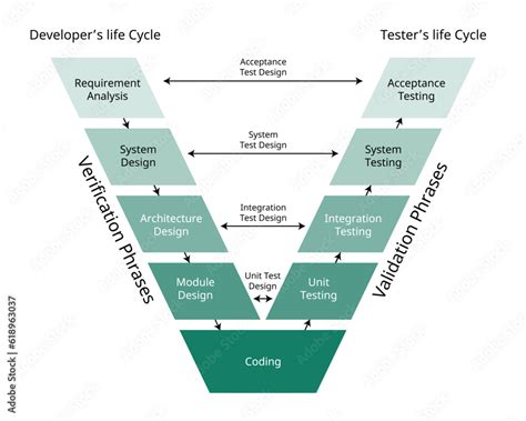 Software Development V Model に対する画像結果