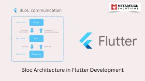 Image result for Bloc Architecture