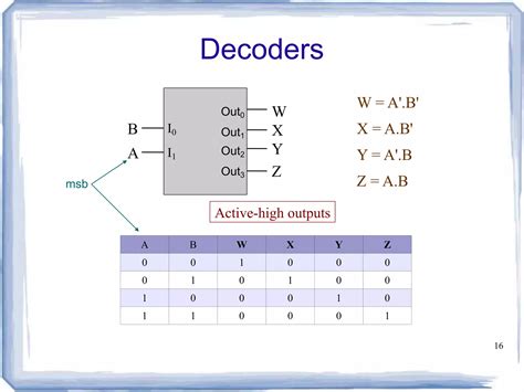 Multiplexer vs Encoder に対する画像結果