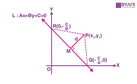 Image result for Perpendicular Distance Formula Triangle