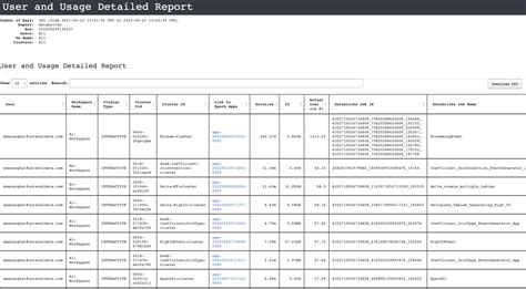 Afbeeldingsresultaten voor Unity Usage Graph