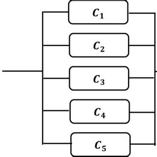 Image result for Machine Learning Structure Optimization