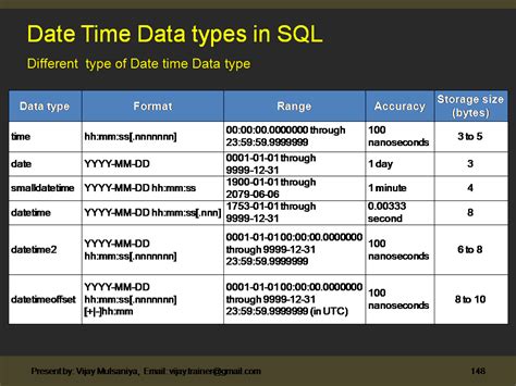 Toradh íomhá ar How to Use Date Data Type in SQL