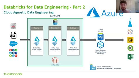 Image result for Data Engineer Databricks Workflow