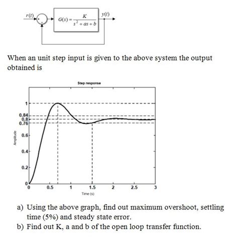 Step Response Input/Output に対する画像結果