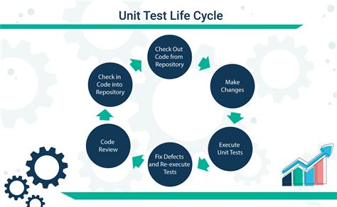 Unit Test Style に対する画像結果