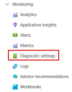Image result for Azure Dashboard Display API Status