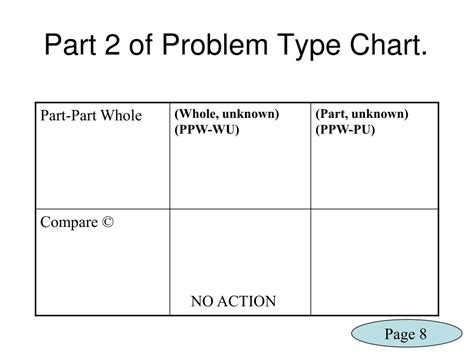Image result for Problem Types Chart Printable