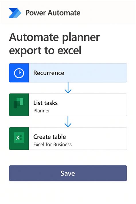 Power Automate Create Planner Task From Excel に対する画像結果
