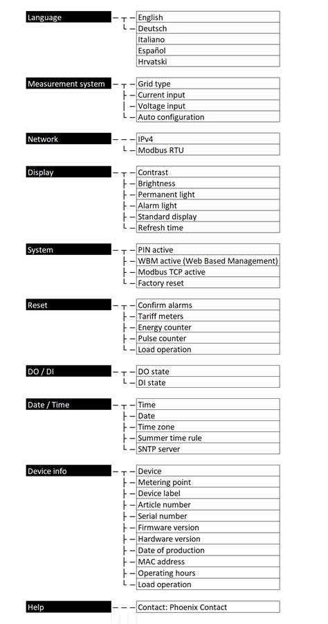Image result for Flowchart for Display Menu