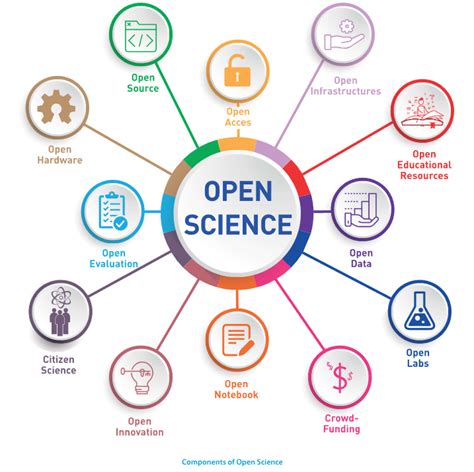 Toradh íomhá ar Open Science Is Open Data