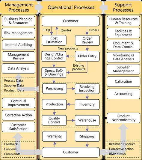 Image result for Quality Management System Image Process