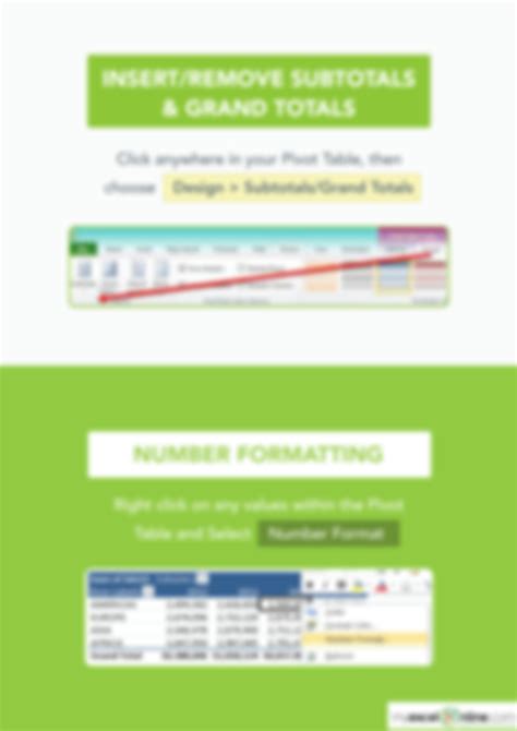 Image result for PivotTable Cheat Sheet Printable