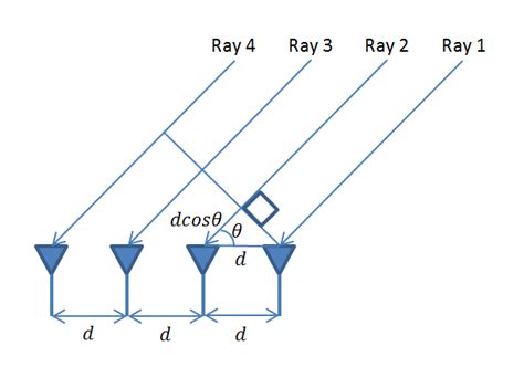 Line Array Plane Wave に対する画像結果