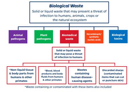 Liquid Waste Management Guidelines എന്നതിനുള്ള ഇമേജ് ഫലം