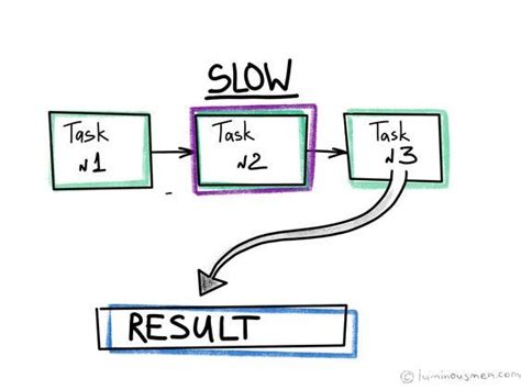 Node Thread Pool に対する画像結果