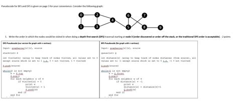 Image result for DFS and BFS Pseudo Code in Java Example