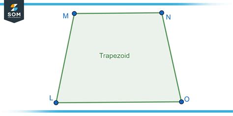 Image result for Trapezoid Method
