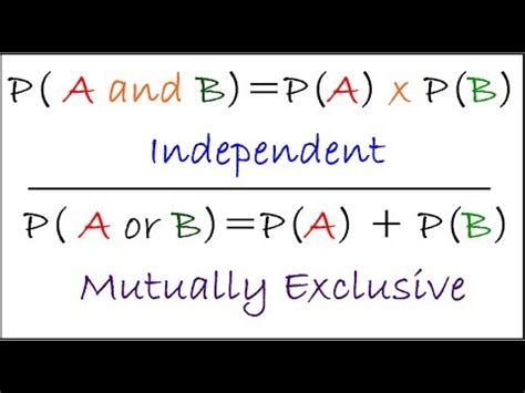 Image result for Probability of Two Events Formula