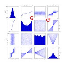 Image result for Matplotlib Get Rid of Exponents On Axis
