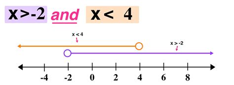 Image result for Function Notation On a Graph with Inequalities