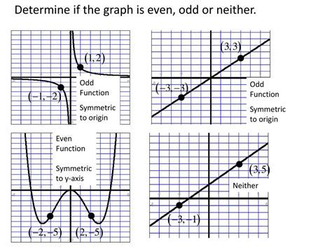 Odd Root Graph に対する画像結果