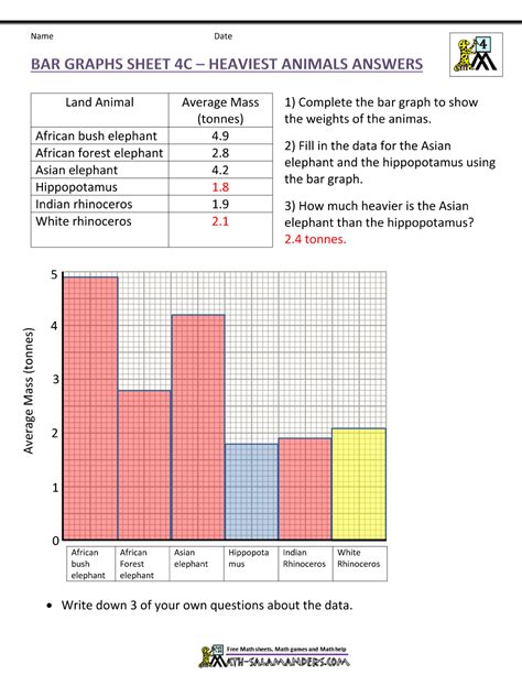 Toradh íomhá ar Line Graphs 4th Grade