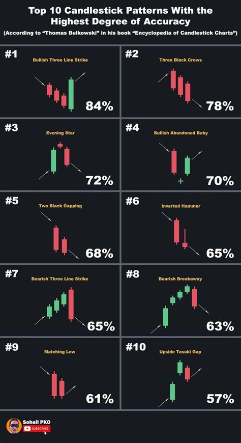 Image result for Japanese Candlestick Patterns