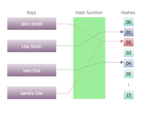 Image result for Programing Function Diagram