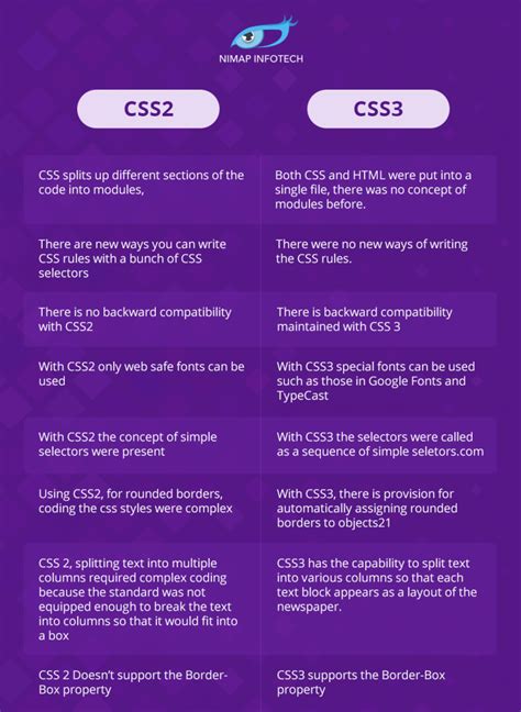 Image result for CSS 2