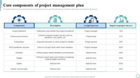 Image result for Components of a Project Plan
