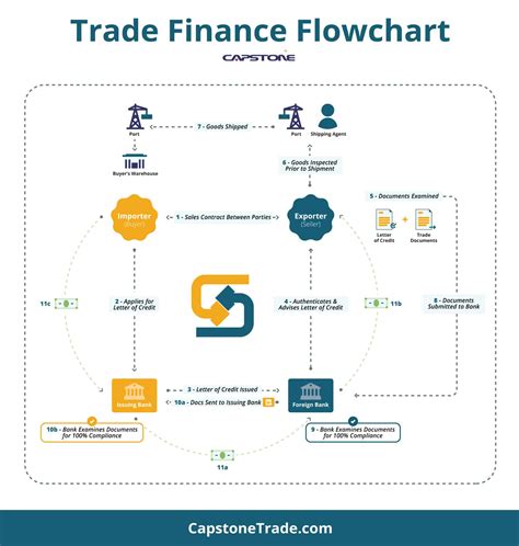 Image result for Trading Software Using C++ Flowchart Image