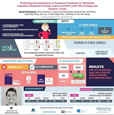 Toradh íomhá ar Data Science Conference Poster