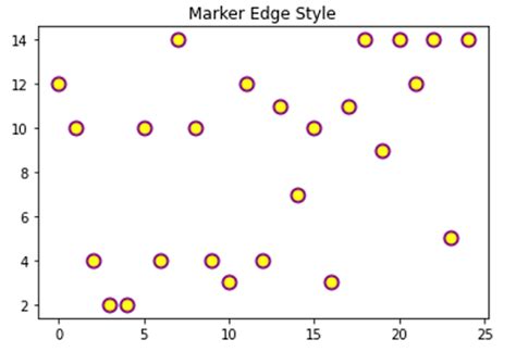 Image result for Python Markers