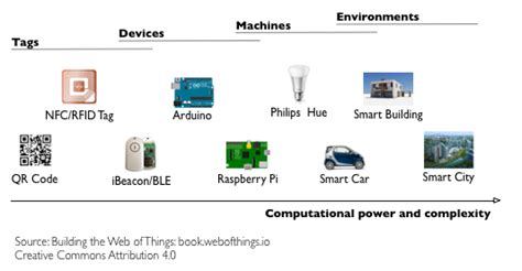 Layer 1 Device Symbol に対する画像結果