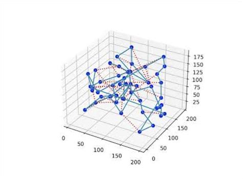 Genetic Algorithm Visualized に対する画像結果