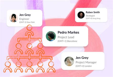 Components of a Project Team に対する画像結果