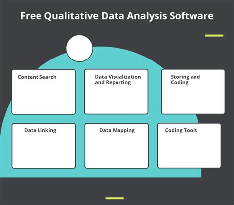 Toradh íomhá ar Qualitative Data Analysis Software