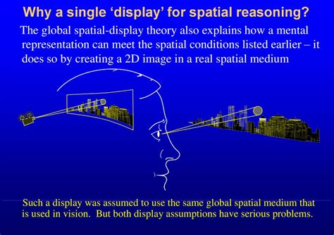 Image result for Spatial Representation