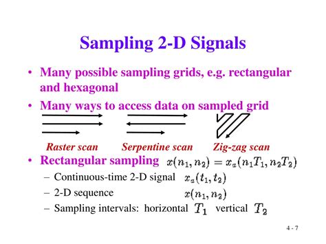 2 Layer Signal Sampling Method に対する画像結果
