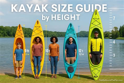 Image result for Kayak Paddle Length Guide