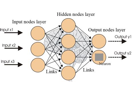 Ai Machine Learning Deep Learning Neural Network に対する画像結果