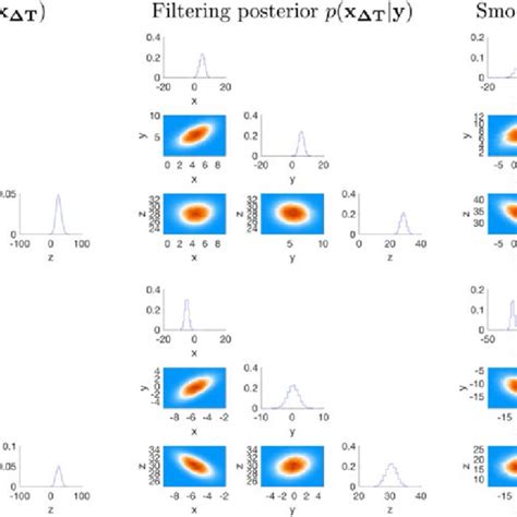 Toradh íomhá ar Corner Plot Python