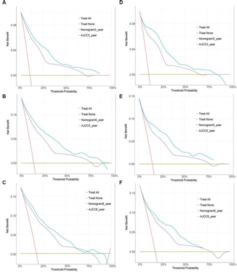 Image result for First Elimination Curve CSS