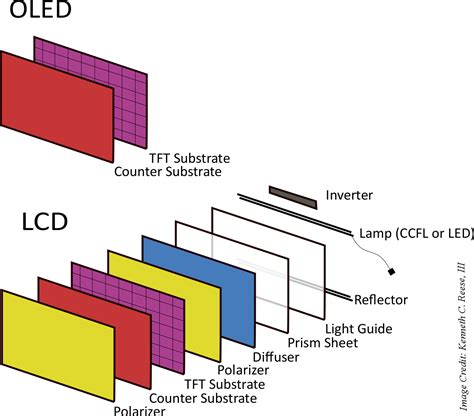 LCD vs LED Display Computer に対する画像結果