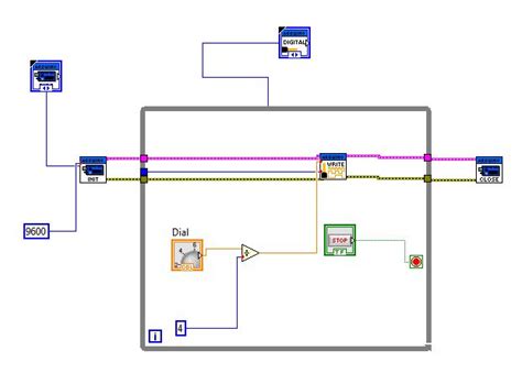 Image result for LabVIEW Motor PWM